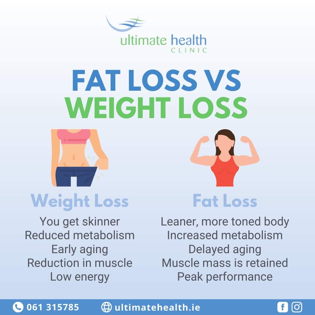 Fat Loss vs Weight Loss