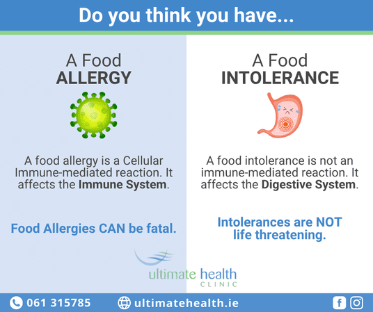 Food allergy & food intolerance